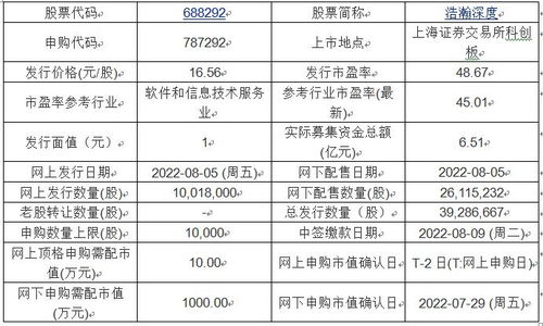 三新股今日申购 远翔新材、海正生材、浩瀚深度聚焦新材料与网络安全
