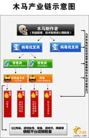 2007年上半年中国电脑病毒疫情及互联网安全形势分析与网络与信息安全软件开发思考