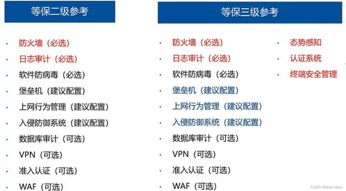 网络安全与等保2.0 网络与信息安全软件开发的实践与挑战